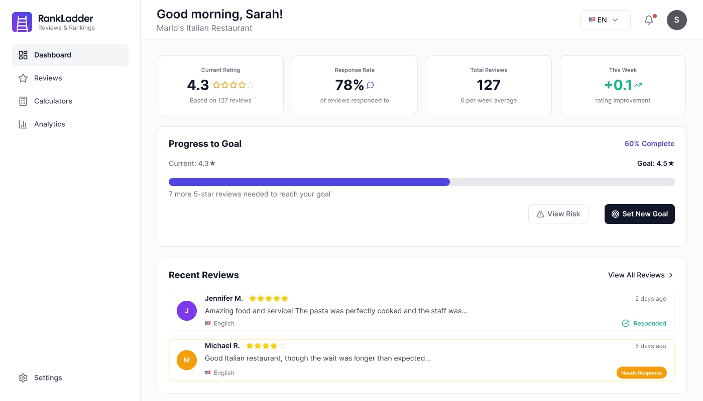 RankLadder Dashboard - Main Interface